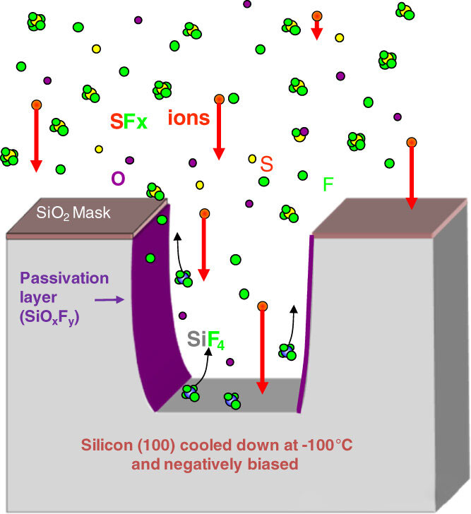Miért hajlanak meg az oldalfalak a száraz marás során?