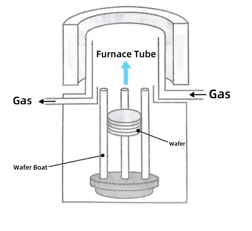 Miért váltak a függőleges kemencék a főbb választásokká?