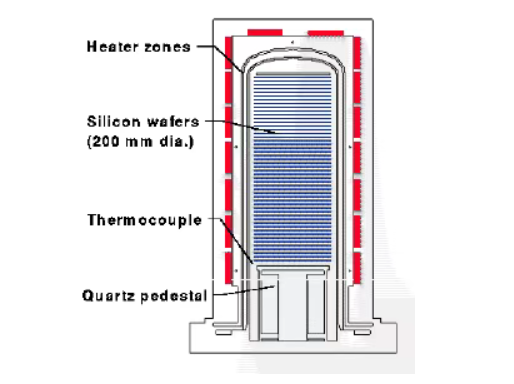 Szilícium-karbid ostyahajók: az 