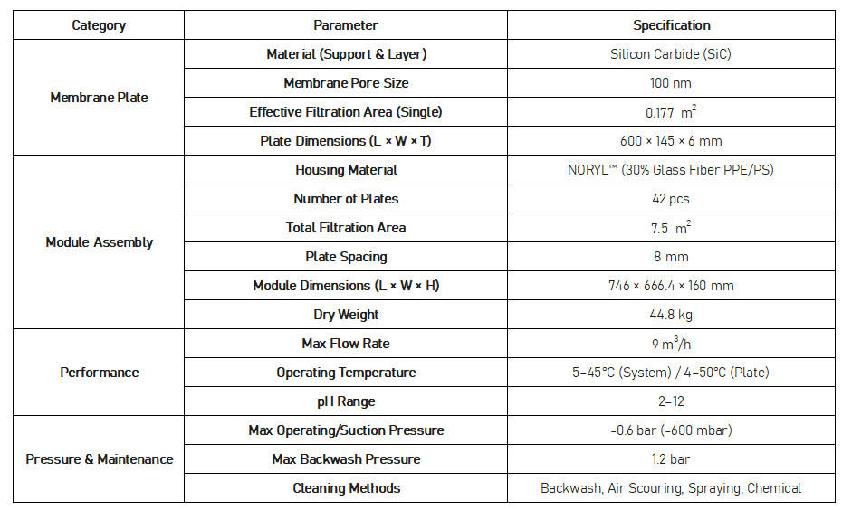 SiC ceramic flat sheet membrane modules specifications